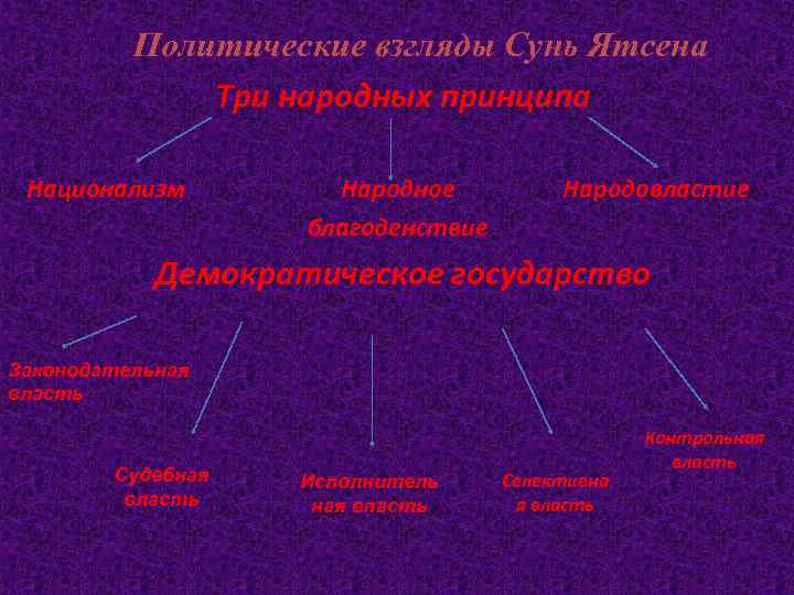 Политические взгляды это. Разновидности политических взглядов. Политические взгляды. Виды политических идеологий. Политические и политические взгляды,что такое.