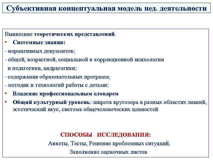 Субъективная концептуальная модель пед. деятельности Выявление теоретических представлений. • Системные знания: - нормативных документов;