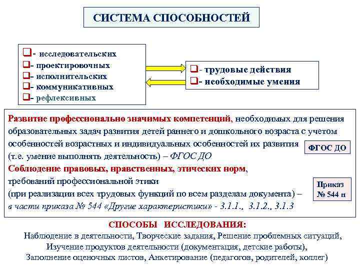 Система способностей