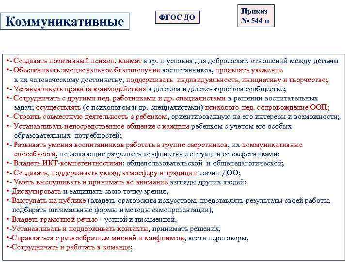 Коммуникативные ФГОС ДО Приказ № 544 н • - Создавать позитивный психол. климат в