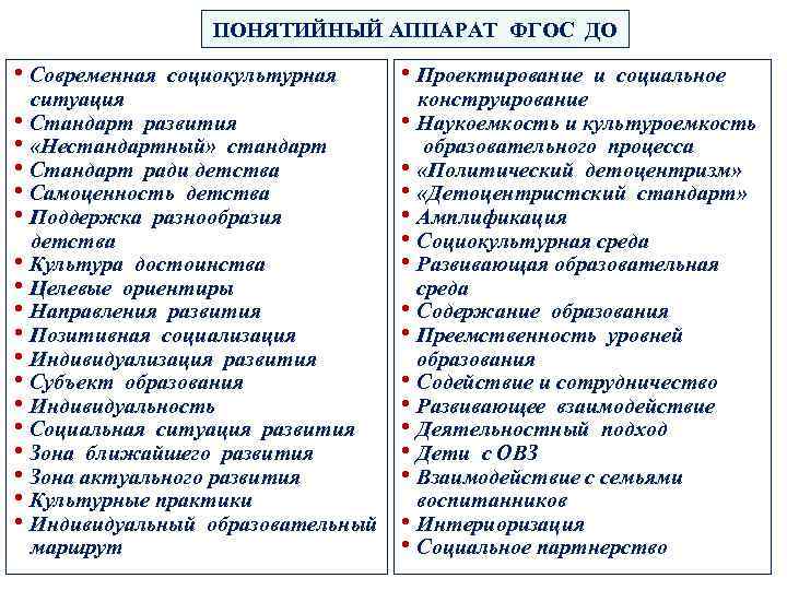 ПОНЯТИЙНЫЙ АППАРАТ ФГОС ДО • Современная социокультурная ситуация • Стандарт развития • «Нестандартный» стандарт