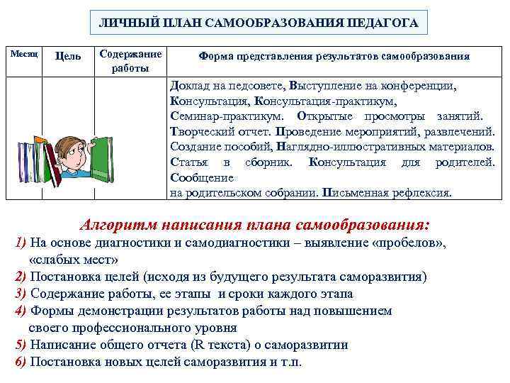 План работы по самообразованию педагога в доу