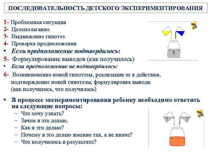 ПОСЛЕДОВАТЕЛЬНОСТЬ ДЕТСКОГО ЭКСПЕРИМЕНТИРОВАНИЯ 1 - Проблемная ситуация 2 - Целеполагание 3 - Выдвижение гипотез