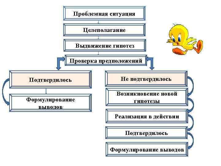 Какое из утверждений о схемах выдвижения справедливо