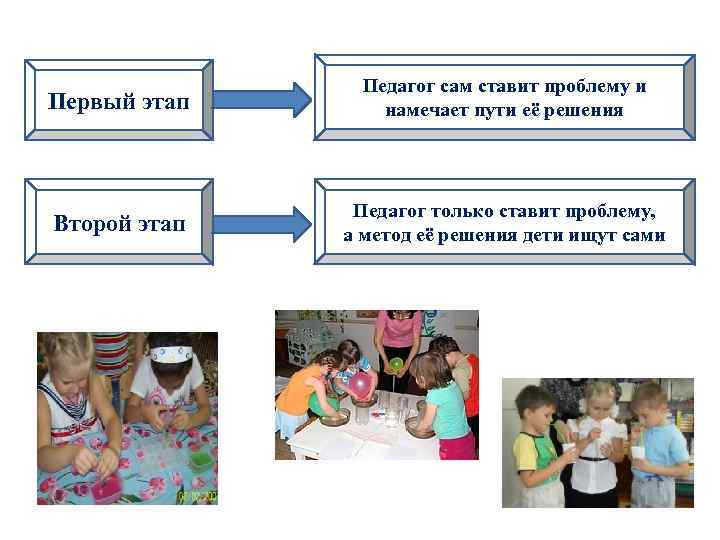 Первый этап Педагог сам ставит проблему и намечает пути её решения Второй этап Педагог