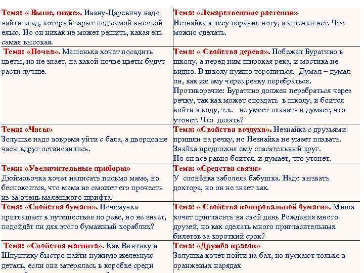 Тема: « Выше, ниже» . Ивану-Царевичу надо найти клад, который зарыт под самой высокой