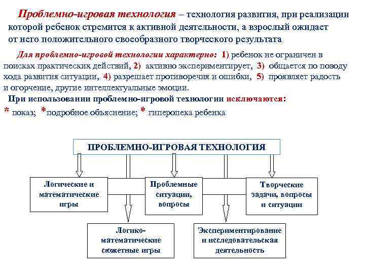  Проблемно-игровая технология – технология развития, при реализации которой ребенок стремится к активной деятельности,