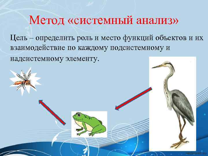 Метод «системный анализ» Цель – определить роль и место функций объектов и их взаимодействие