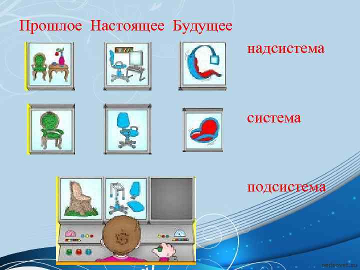 Символы прошлого настоящего. Прошлое настоящее и будущее системы ТРИЗ. Подсистема прошлого ТРИЗ. Надсистема ручки прошлое настоящее будущее. Прошлое, настоящее, будущее/подсистема, система, надсистема. Телефон.