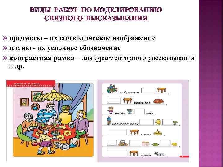 ВИДЫ РАБОТ ПО МОДЕЛИРОВАНИЮ СВЯЗНОГО ВЫСКАЗЫВАНИЯ предметы – их символическое изображение планы - их
