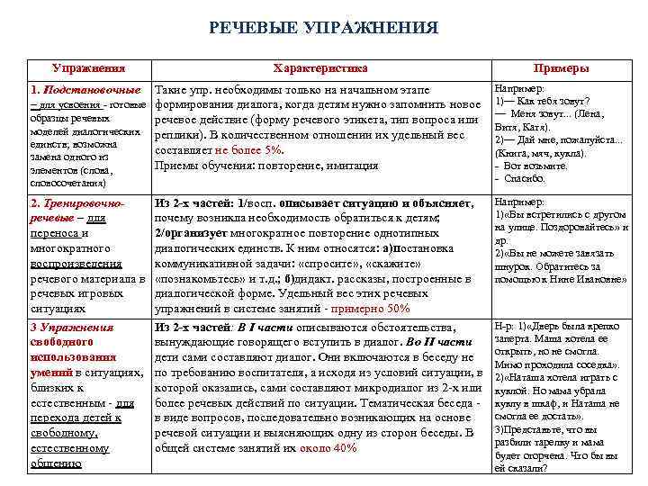 Последовательный поэтапный план формирования лексического строя речи план введения лексики по темам