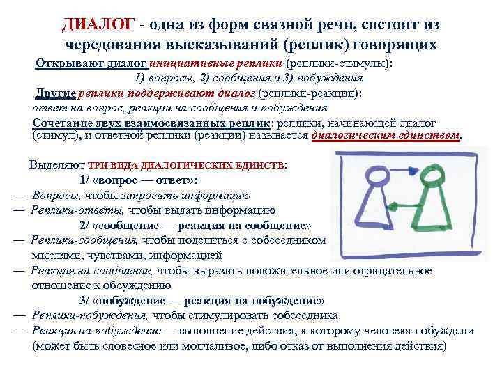 ДИАЛОГ - одна из форм связной речи, состоит из чередования высказываний (реплик) говорящих Открывают