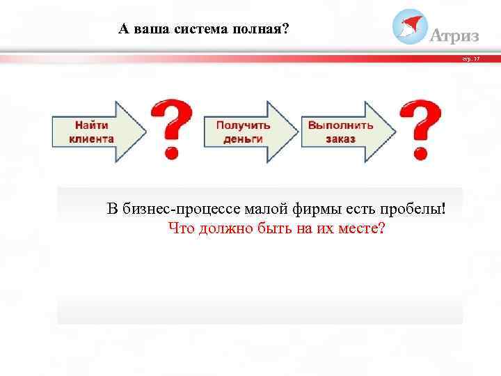 А ваша система полная? стр. 17 В бизнес-процессе малой фирмы есть пробелы! Что должно