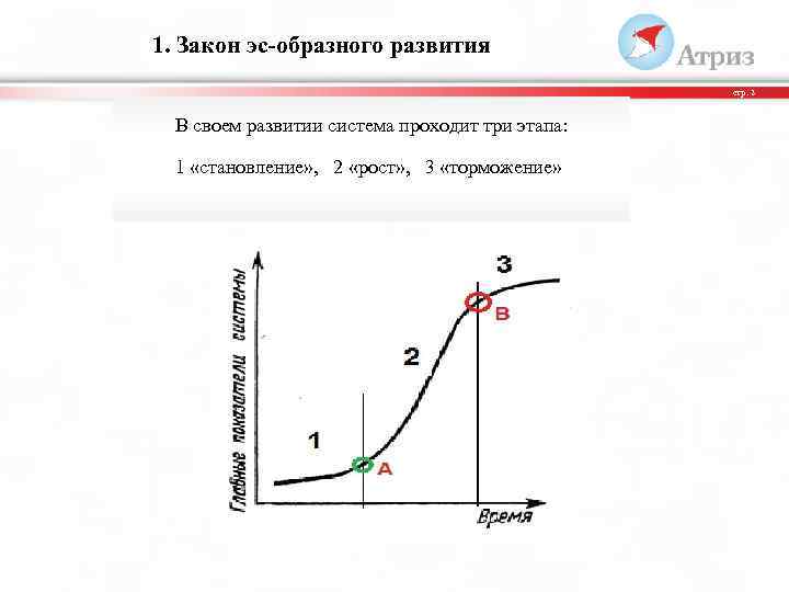 1. Закон эс-образного развития стр. 2 В своем развитии система проходит три этапа: 1