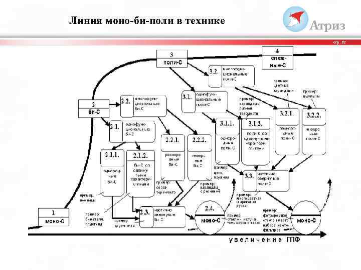 Линия моно-би-поли в технике стр. 28 