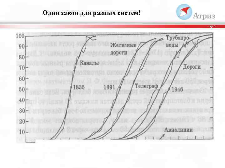 Один закон для разных систем! стр. 3 