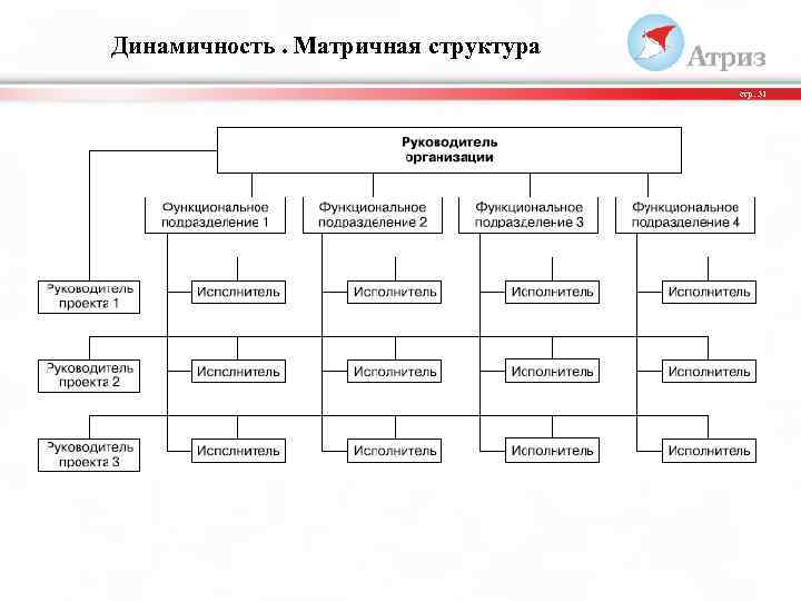 Динамичность. Матричная структура стр. 31 