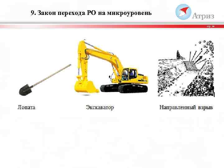 9. Закон перехода РО на микроуровень стр. 34 