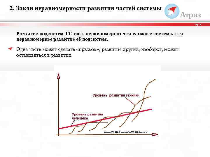 2. Закон неравномерности развития частей системы стр. 6 Развитие подсистем ТС идёт неравномерно: чем