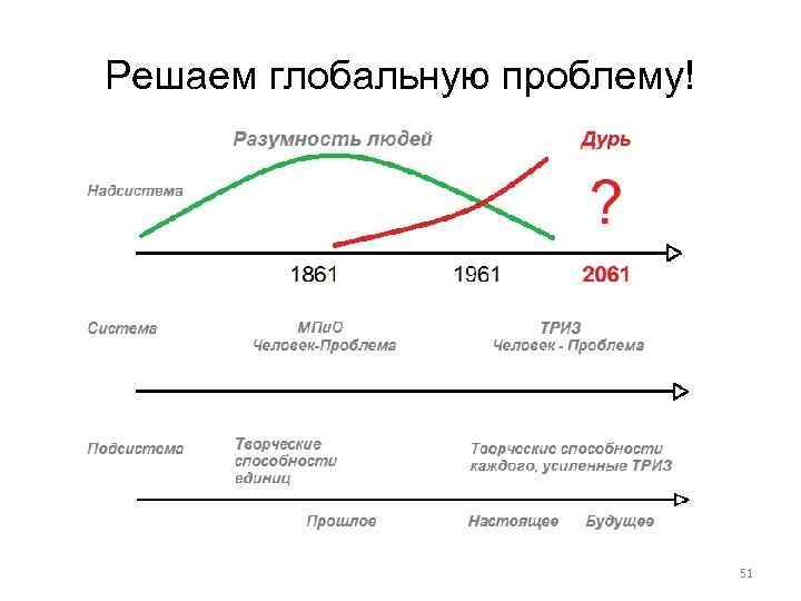 Решаем глобальную проблему! 51 