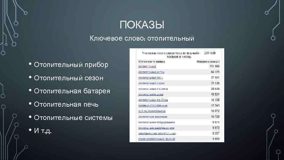 ПОКАЗЫ Ключевое слово: отопительный • Отопительный прибор • Отопительный сезон • Отопительная батарея •