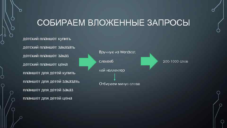 СОБИРАЕМ ВЛОЖЕННЫЕ ЗАПРОСЫ детский планшет купить детский планшет заказать детский планшет заказ детский планшет