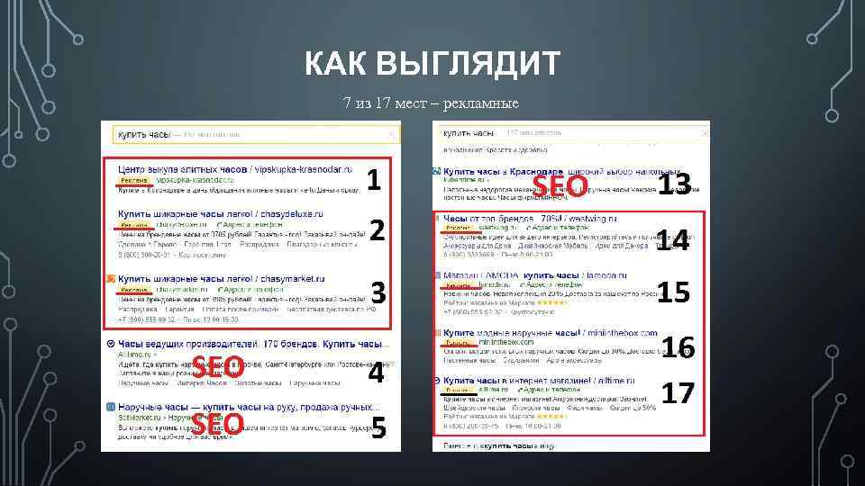 КАК ВЫГЛЯДИТ 7 из 17 мест – рекламные 