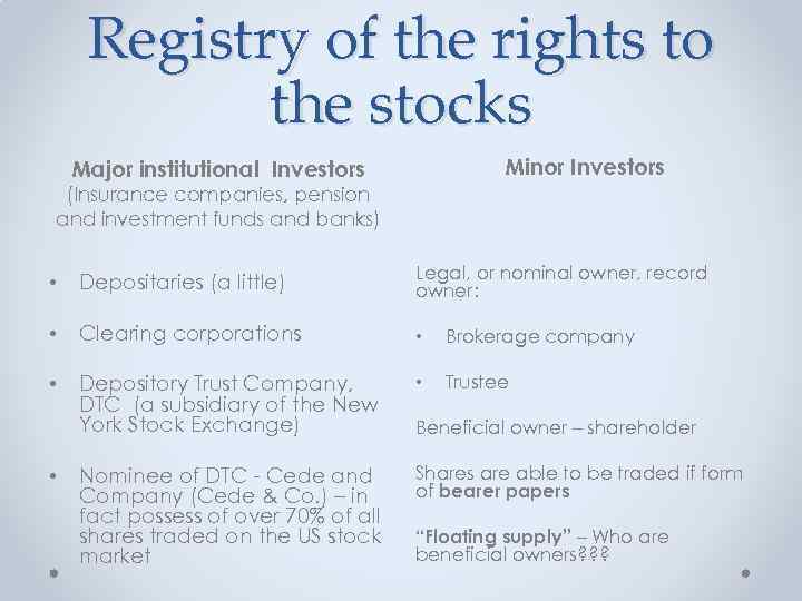 Registry of the rights to the stocks Minor Investors Major institutional Investors (Insurance companies,