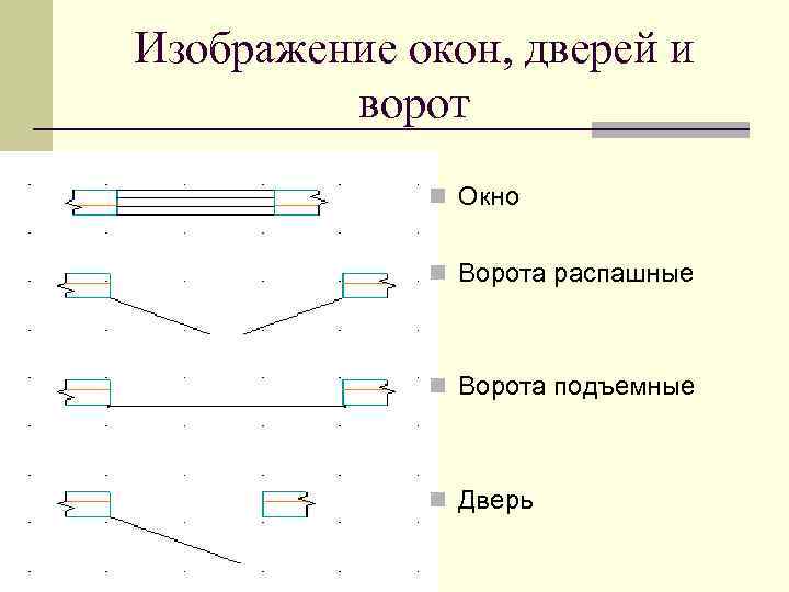 Изображение окон, дверей и ворот n Окно n Ворота распашные n Ворота подъемные n