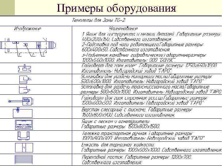 Примеры оборудования 