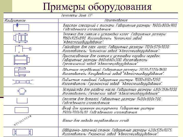 Примеры оборудования 