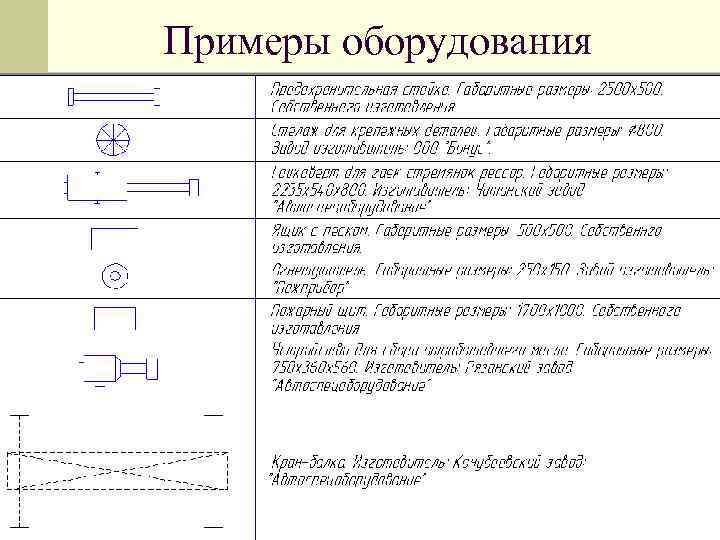 Примеры оборудования 