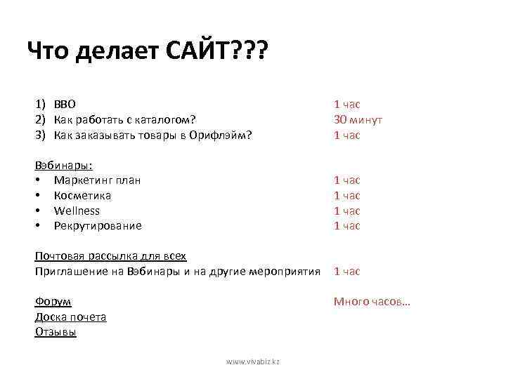 Что делает САЙТ? ? ? 1) ВВО 2) Как работать с каталогом? 3) Как