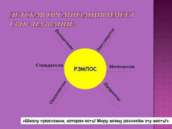 ы ы ст уз ы от ри ат ми Мечтатели РЭМПОС П Оп ти