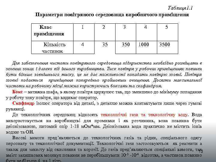 Таблиця 1. 1 Параметри повітряного середовища виробничого приміщення Клас приміщення Кількість частинок 1 2
