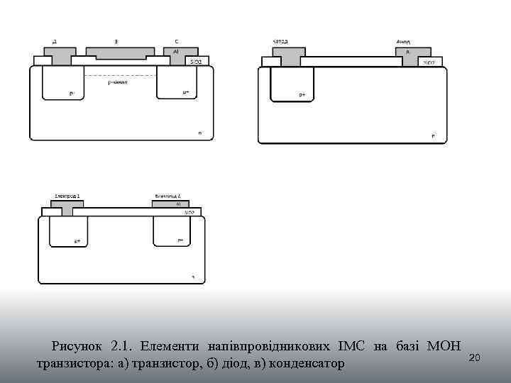 Рисунок 2. 1. Елементи напівпровідникових ІМС на базі МОН транзистора: а) транзистор, б) діод,
