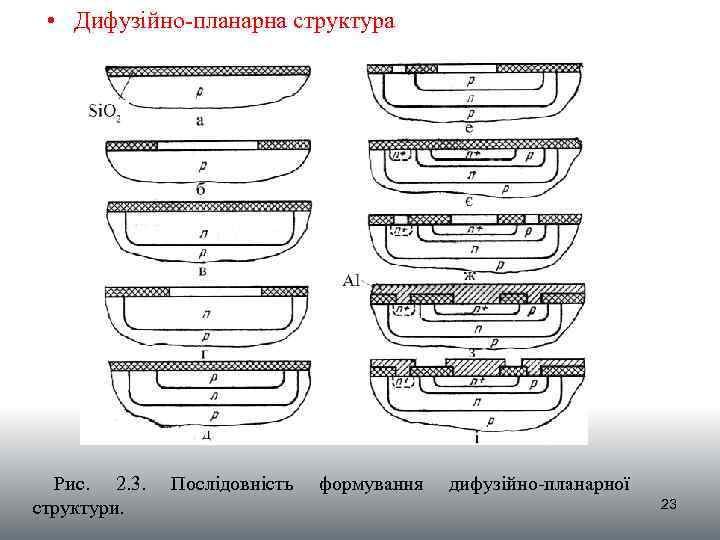  • Дифузійно-планарна структура Рис. 2. 3. структури. Послідовність формування дифузійно-планарної 23 
