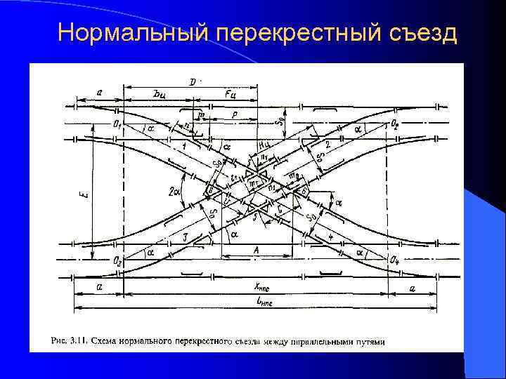 Схема перекрестного стрелочного перевода