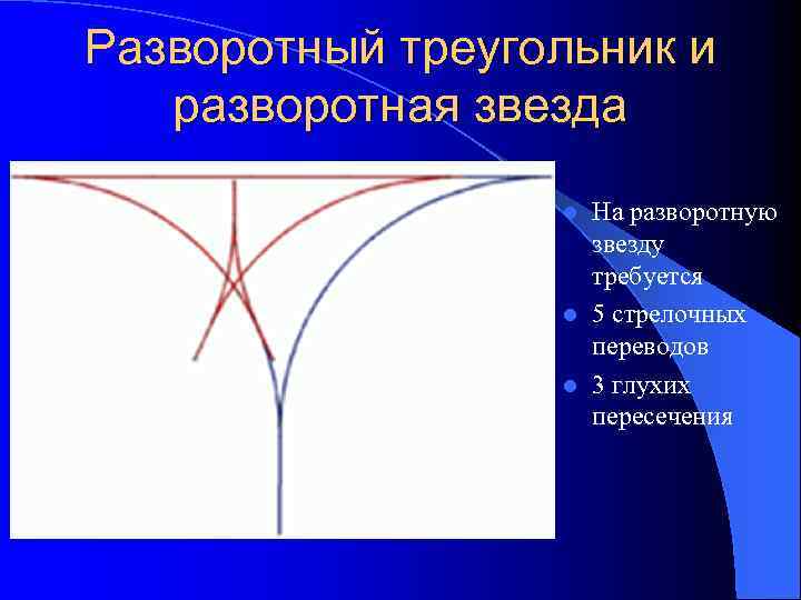 Разворотный треугольник и разворотная звезда На разворотную звезду требуется l 5 стрелочных переводов l
