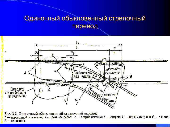 Устройство и эксплуатация стрелочных переводов