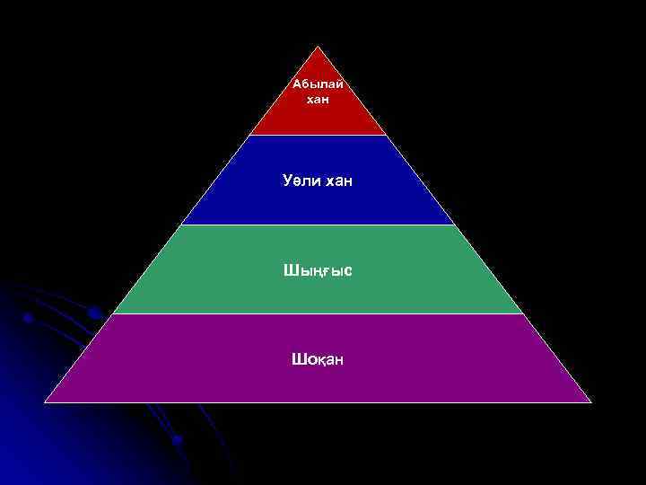 Абылай хан Уәли хан Шыңғыс Шоқан 