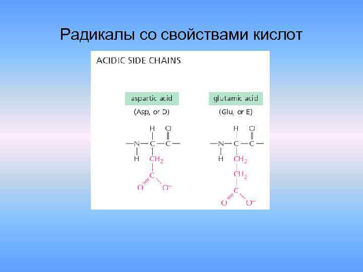 Радикалы со свойствами кислот 