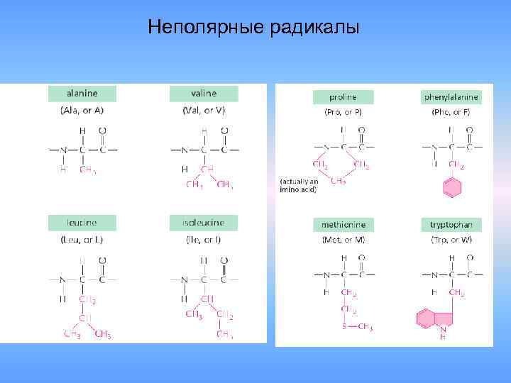 Неполярные радикалы 