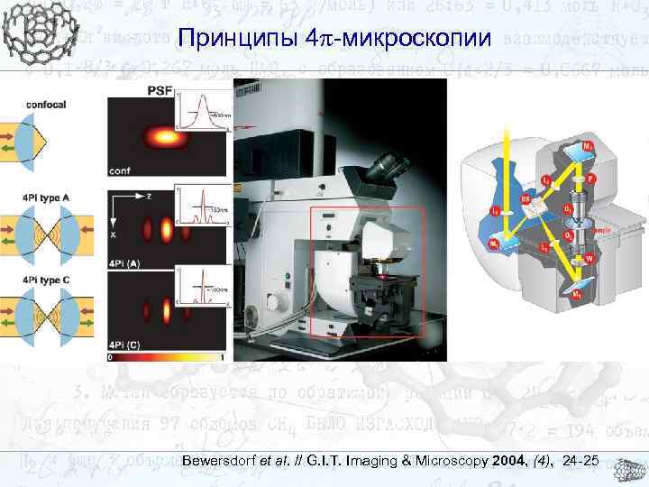 Принципы 4 -микроскопии Bewersdorf et al. // G. I. T. Imaging & Microscopy 2004,