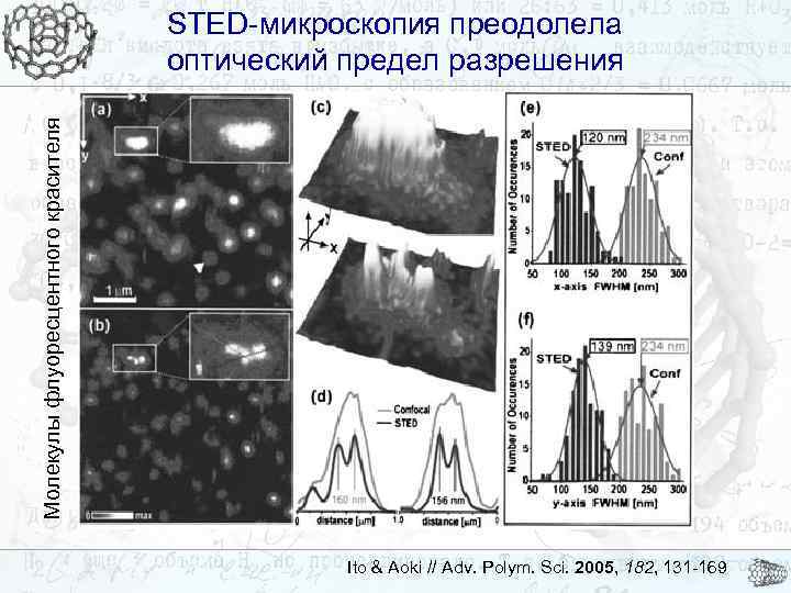 Молекулы флуоресцентного красителя STED-микроскопия преодолела оптический предел разрешения Ito & Aoki // Adv. Polym.