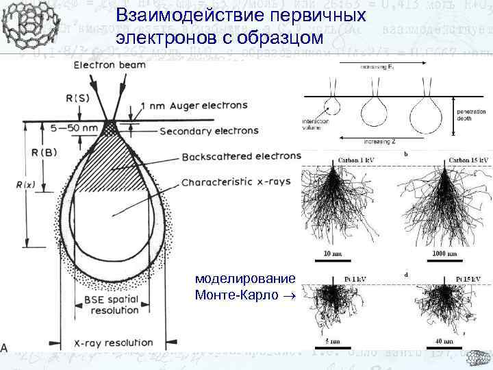 Взаимодействие первичных электронов с образцом моделирование Монте-Карло 