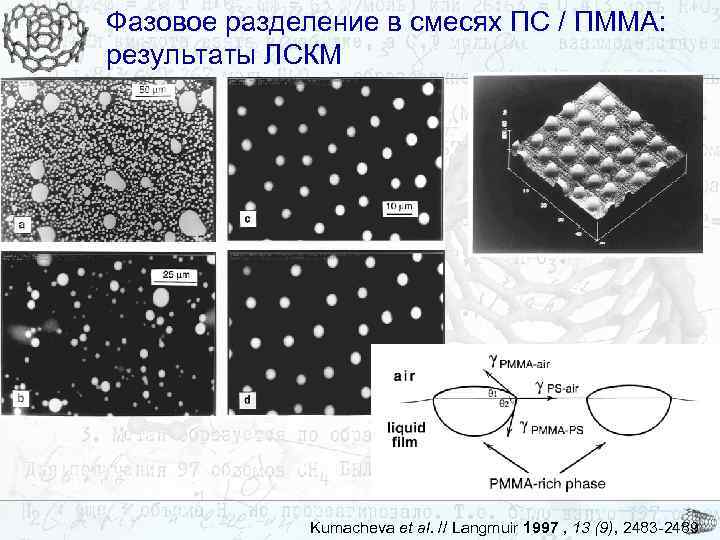 Фазовое разделение в смесях ПС / ПММА: результаты ЛCКМ Kumacheva et al. // Langmuir