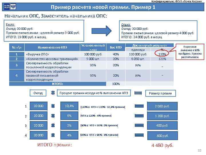 Конфиденциально. ФГУП «Почта России» Пример расчета новой премии. Пример 1 Начальник ОПС, Заместитель начальника