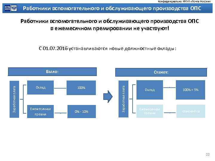 Логистика почты