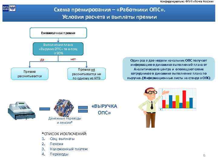 Оказание почтовых услуг